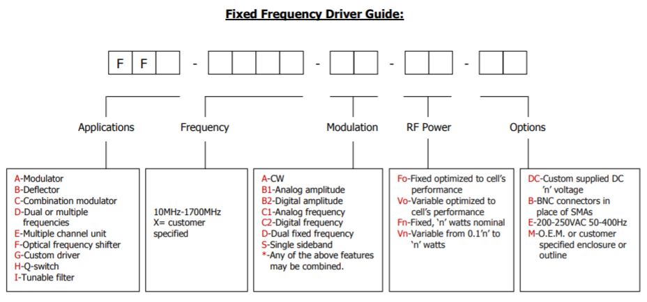 Unice  Fixed-Frequency RF Drivers